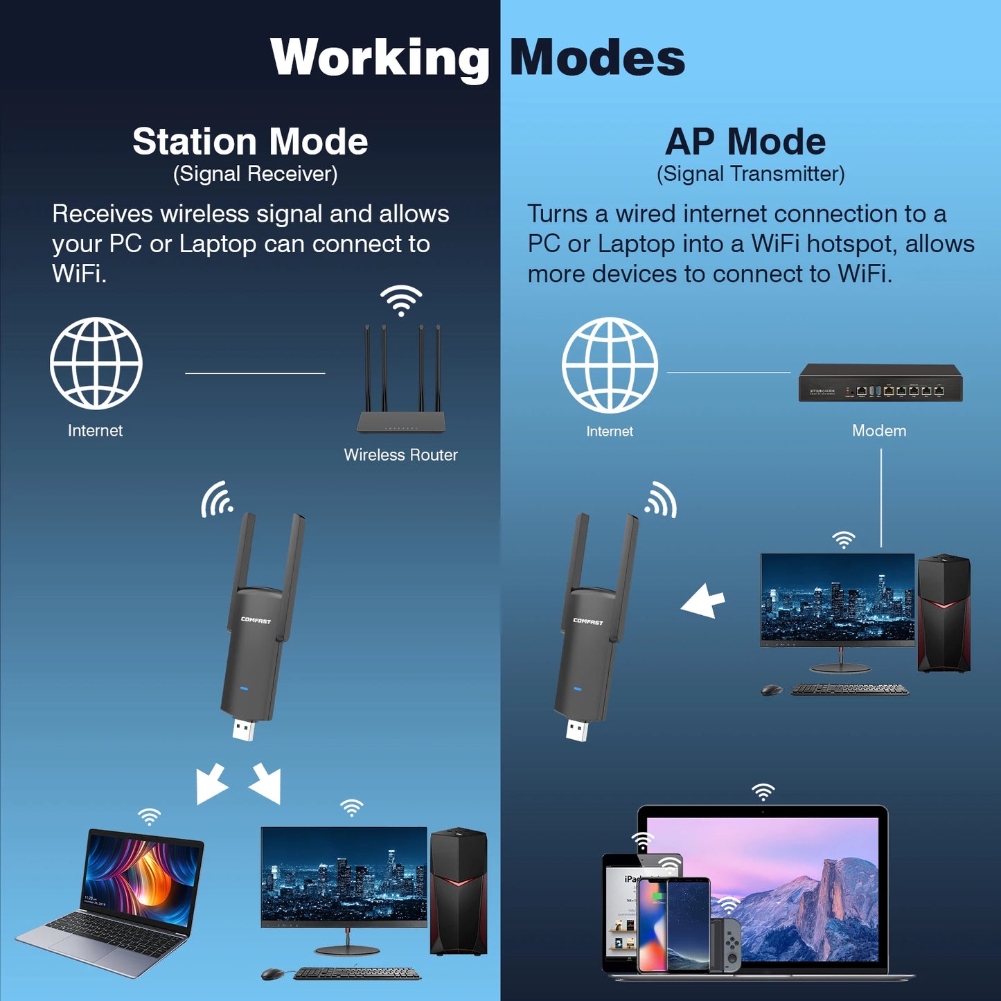 1300Mbps Usb 3.0 Wi fi Adater