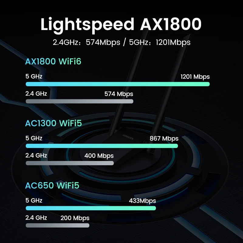 New UGREEN WiFi Adapter