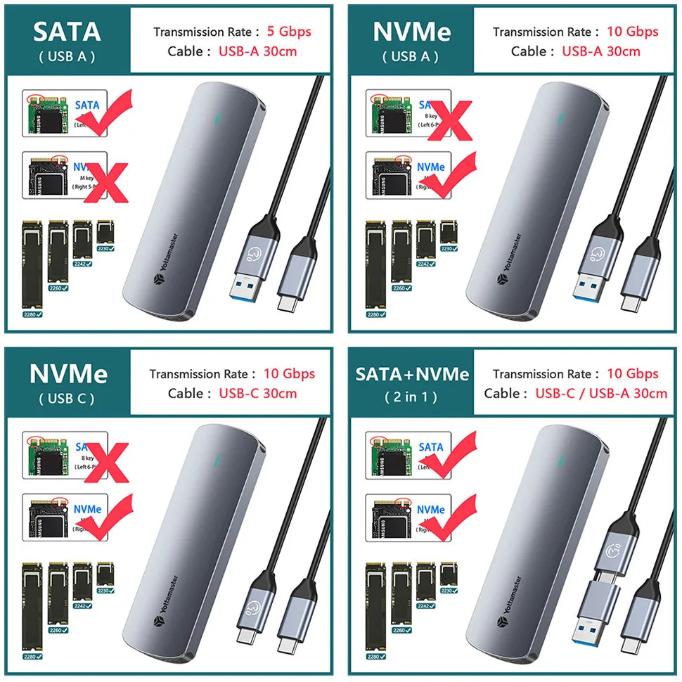 M.2 NVMe/SATA Dual Protocol Hard Drive