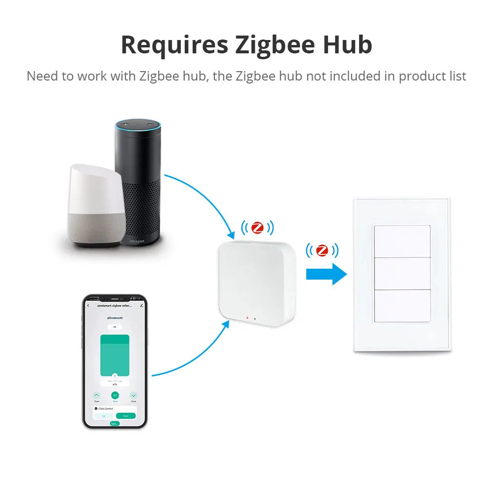 Tuya Zigbee Smart 1 2 3 4 6 Gangs Light Switch