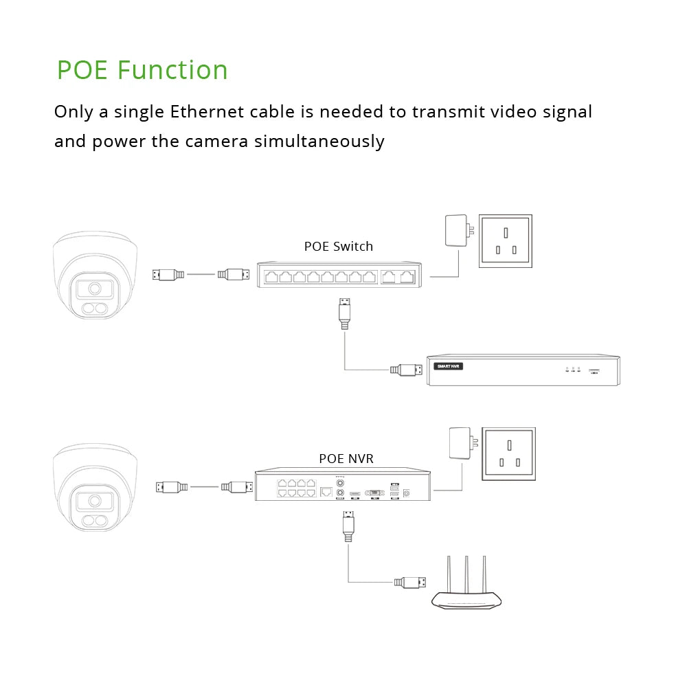 New G.Craftsman HIR POE IP Camera