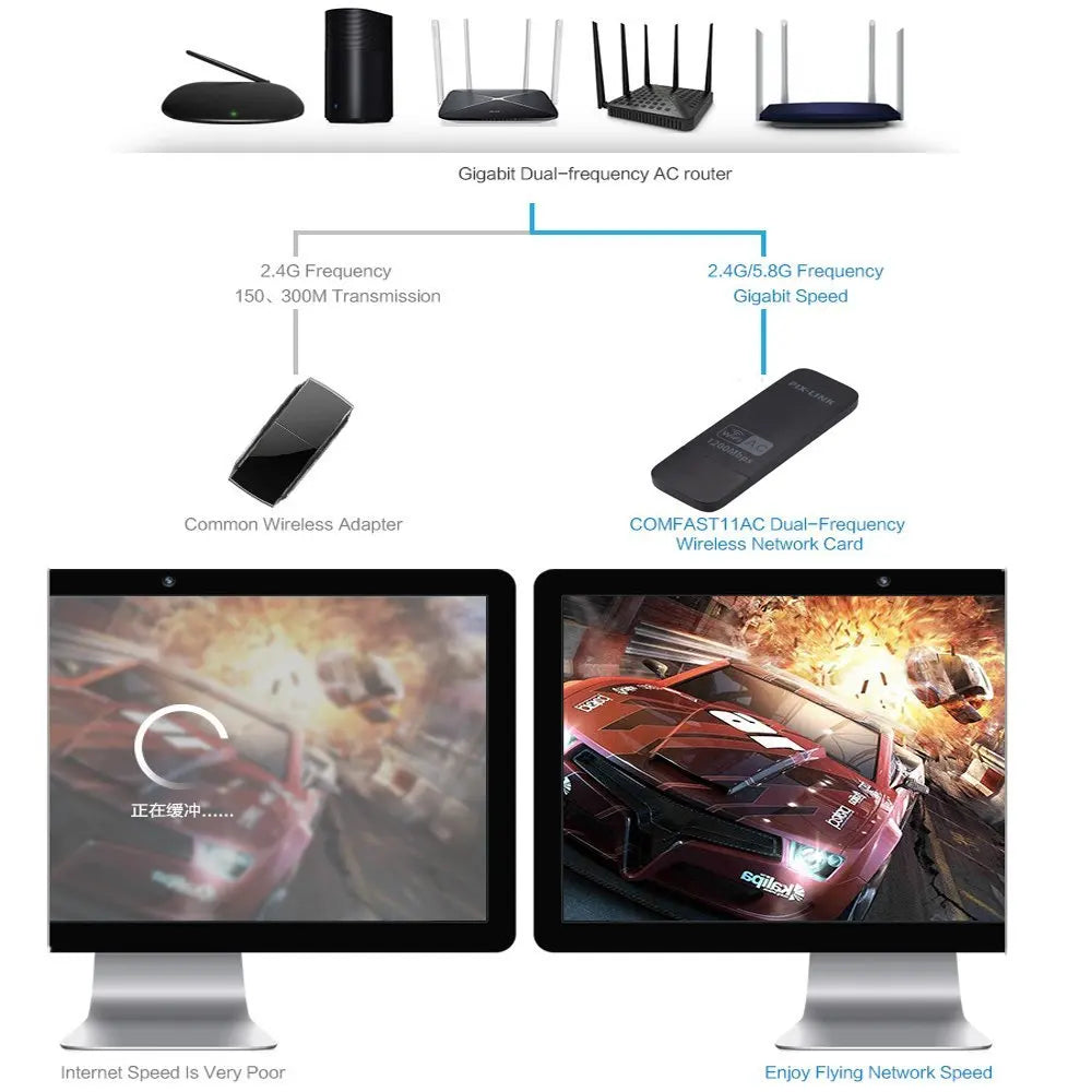 PIXLINK LV-UAC04 1200Mbps USB WiFi Adapter